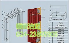 噪音會對日常生活產(chǎn)生什么影響？